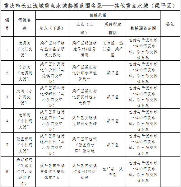 1注意!3月1日起,梁平53条河流全面禁钓.png