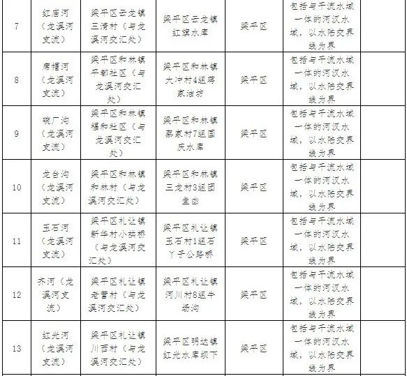 2注意!3月1日起,梁平53条河流全面禁钓2.jpg