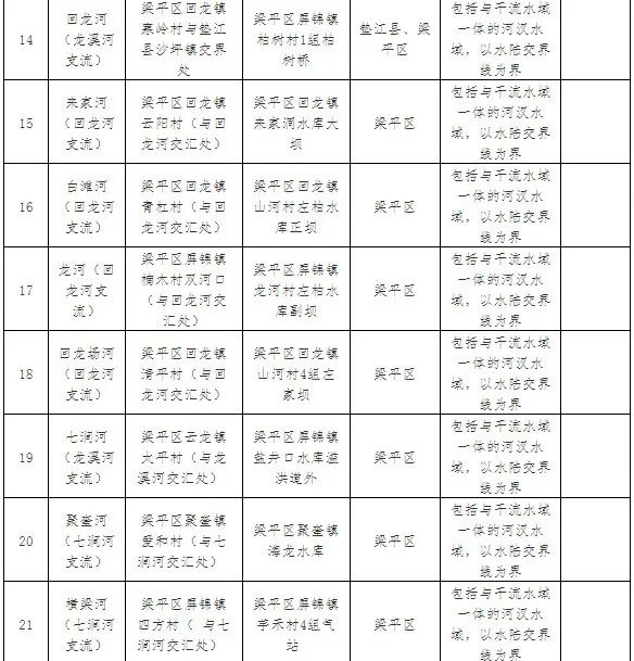 3注意!3月1日起,梁平53条河流全面禁钓3.jpg