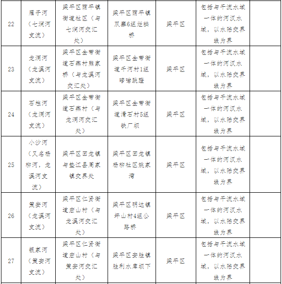 4注意!3月1日起,梁平53条河流全面禁钓4.png