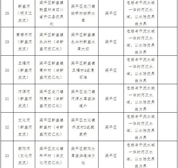 5注意!3月1日起,梁平53条河流全面禁钓5.jpg