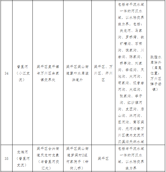 6注意!3月1日起,梁平53条河流全面禁钓6.png