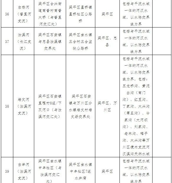 7注意!3月1日起,梁平53条河流全面禁钓7.jpg