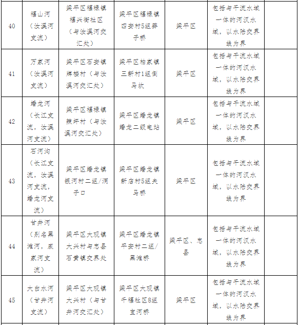 8注意!3月1日起,梁平53条河流全面禁钓8.png