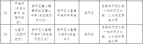 10注意!3月1日起,梁平53条河流全面禁钓10.png