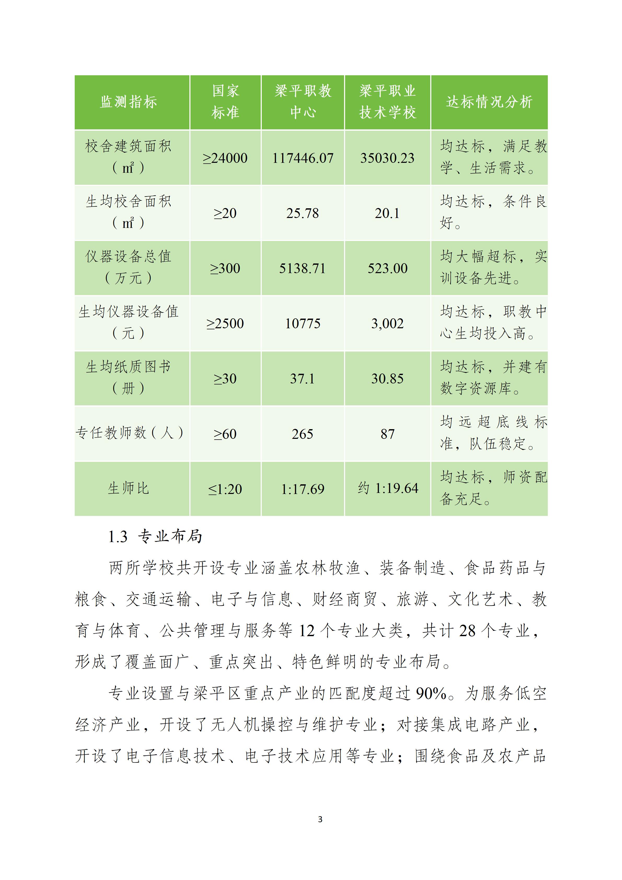 重庆市梁平区职业教育质量报告(2025年度)_13.jpg
