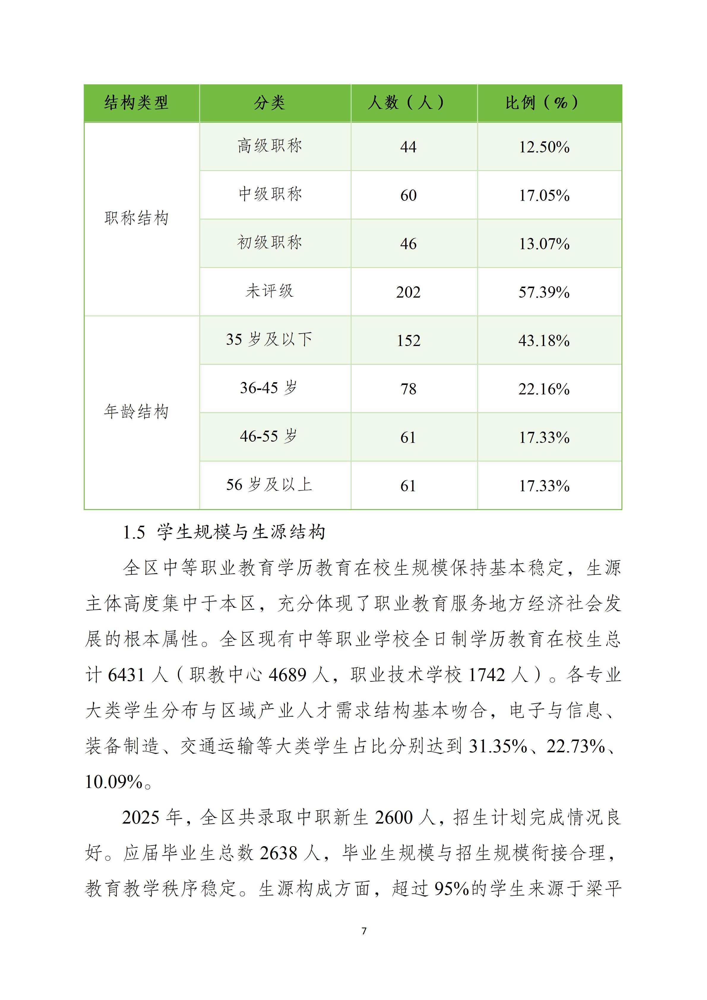 重庆市梁平区职业教育质量报告(2025年度)_17.jpg
