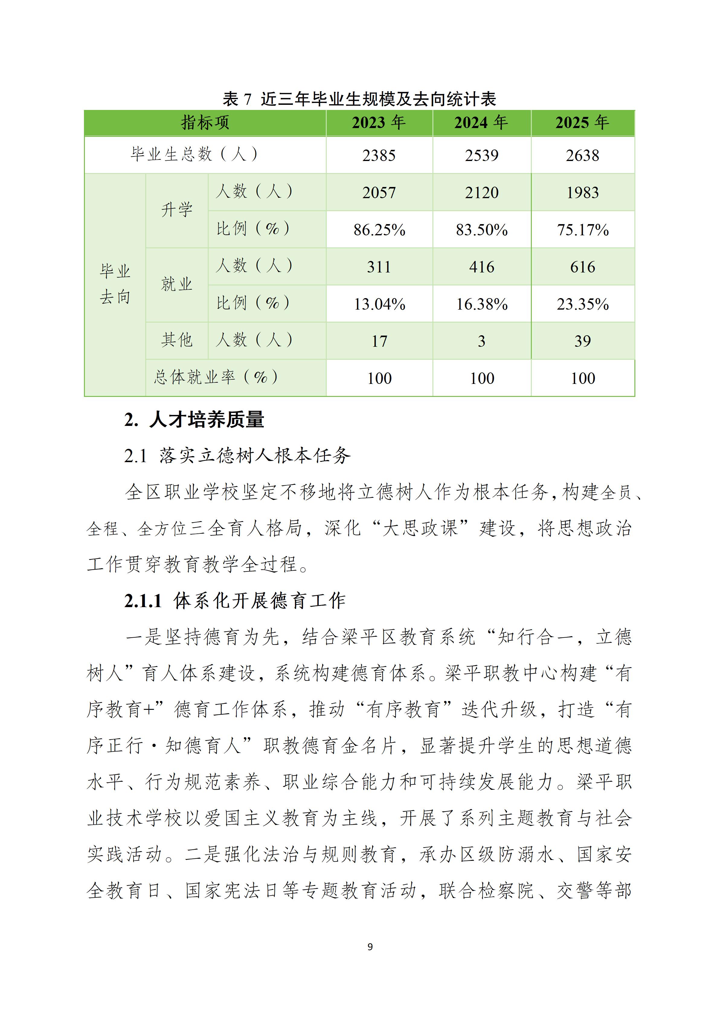 重庆市梁平区职业教育质量报告(2025年度)_19.jpg